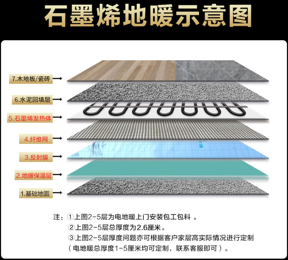徐汇区 石墨烯电地暖公司哪家好？施工质量核心标准